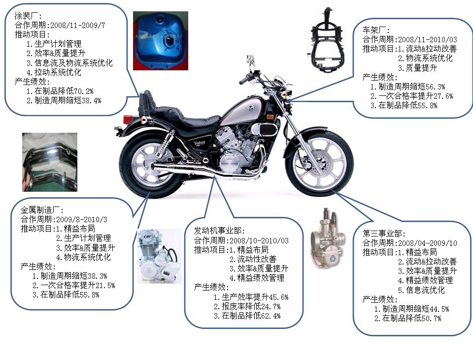 幻燈片3
