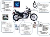幻燈片3