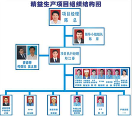 明確組織職責(zé)