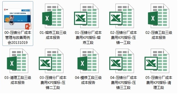 美利信壓鑄分廠三級成本報(bào)告和周例會(huì)報(bào)告模式建立