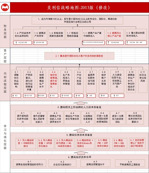 美利信戰(zhàn)略地圖雛形浮現(xiàn)
